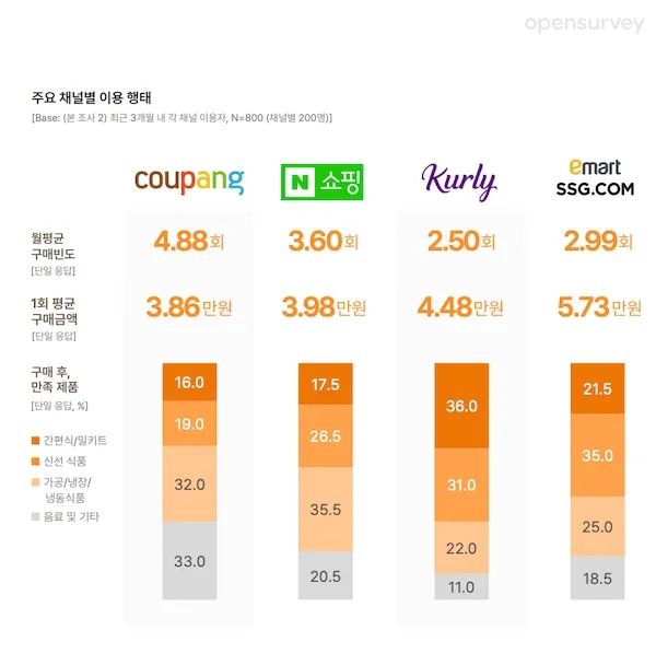 2023 年韩国在线购买趋势报告 韩国电商头条 第1张