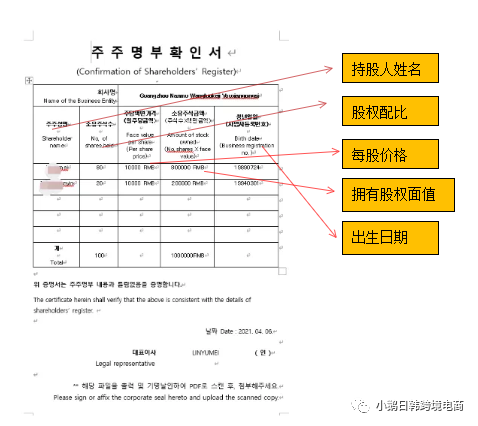 Coupang中国卖家KYC认证教程 韩国电商头条 第7张